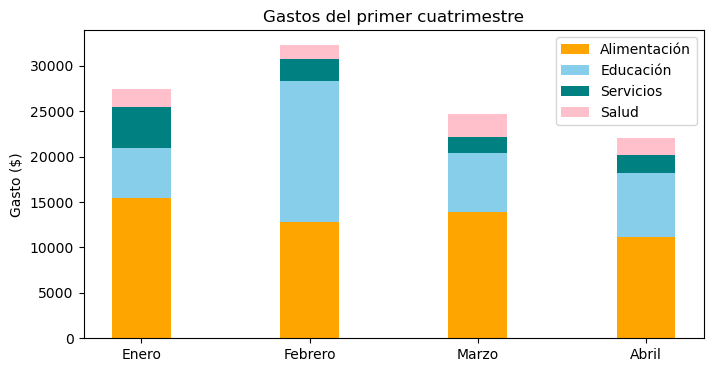<Figure size 800x400 with 1 Axes>