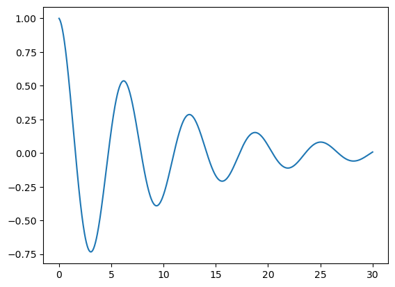 <Figure size 640x480 with 1 Axes>