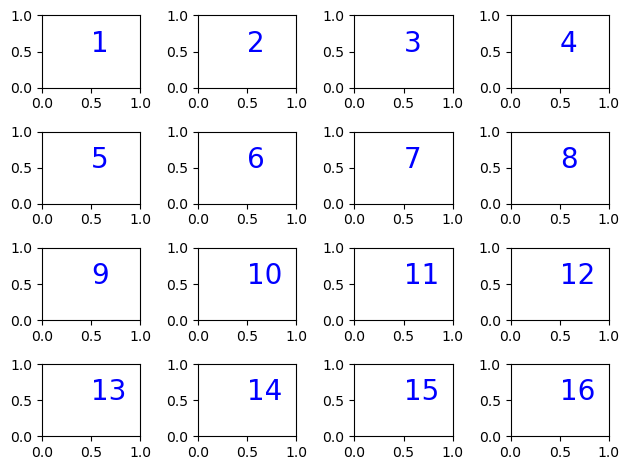 <Figure size 640x480 with 16 Axes>