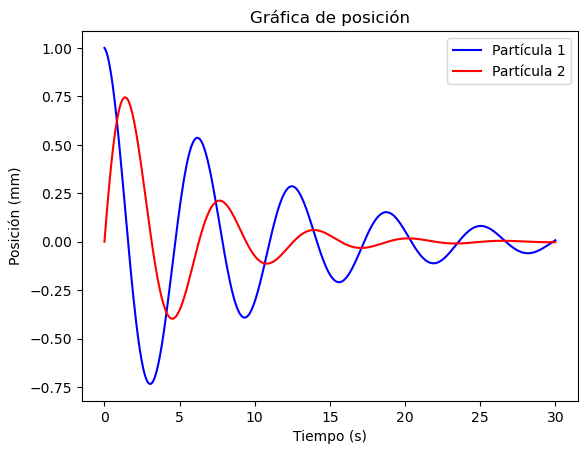 <Figure size 640x480 with 1 Axes>